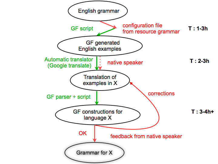 Essay language and gender